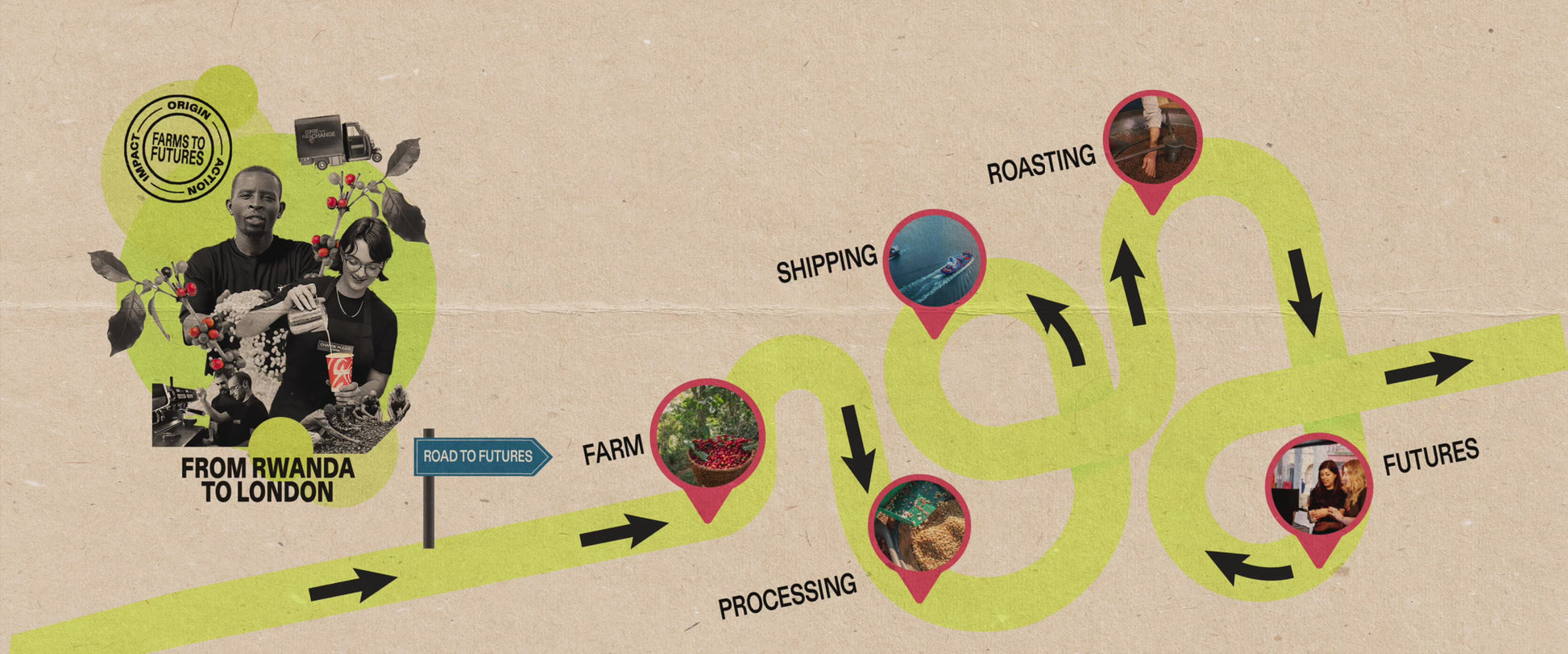Video playing images of coffee, farmers, and baristas 